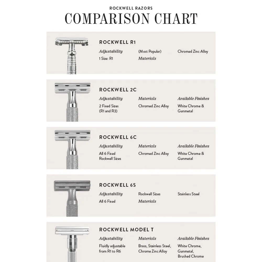 Rockwell Razors 6S Adjustable Stainless Steel Safety Razor